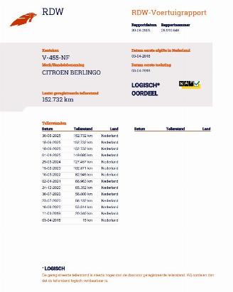 Citroën Berlingo 1.6 BlueHDI Autom. Airco picture 24