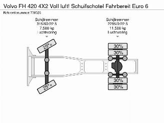 Volvo FH 420 4X2 Voll luft! Schuifschotel Fahrbereit Euro 6 picture 32